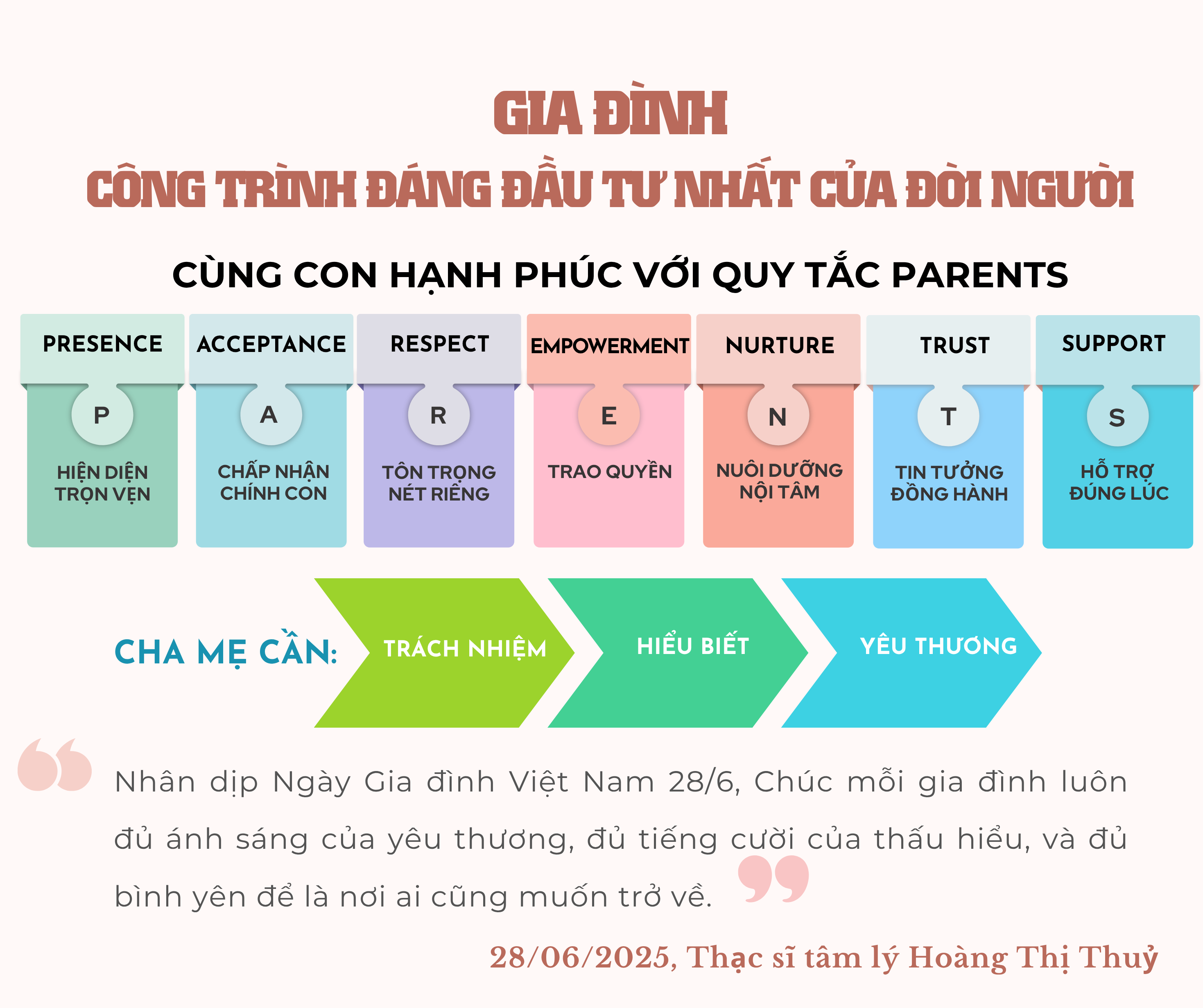 GIA ĐÌNH – CÔNG TRÌNH ĐÁNG ĐẦU TƯ NHẤT CỦA ĐỜI NGƯỜI